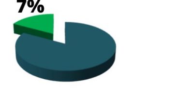 Bank settlement 7% - symbol