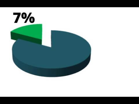 Bank settlement 7% - symbol
